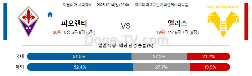 12월14일 ACF 피오렌티나 엘라스 베로나 FC 해외축구분석 스포츠무료중계 스포츠분석