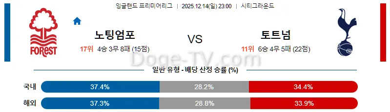 12월14일 노팅엄 포레스트 토트넘 홋스퍼 해외축구분석 스포츠무료중계 스포츠분석