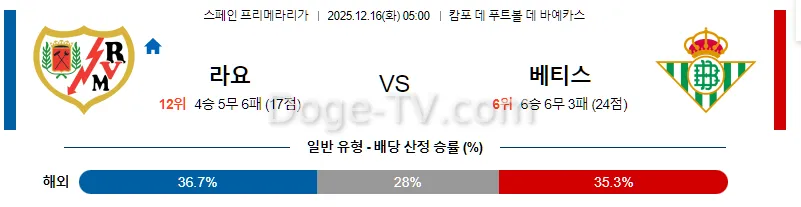 12월15 라요 바예카노 레알 베티스 해외축구분석 스포츠무료중계 스포츠분석