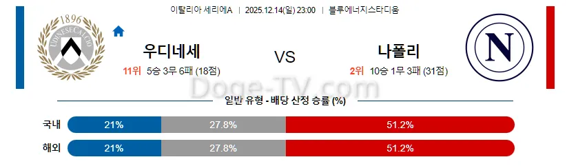 12월14일 우디네세 칼초 SSC 나폴리 해외축구분석 스포츠무료중계 스포츠분석
