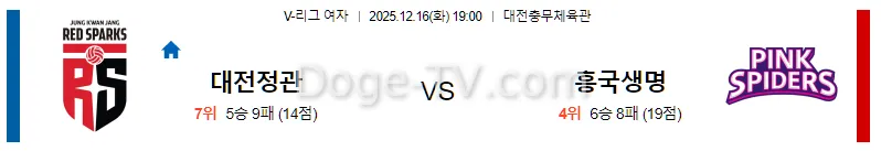 12월16일 정관장 흥국생명 국내배구 스포츠무료중계 스포츠분석