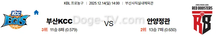 12월14일 부산KCC 안양정관장 국내농구 스포츠무료중계 스포츠분석