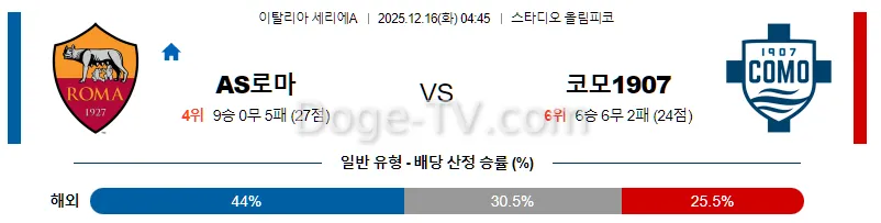 12월15 AS 로마 코모 1907 해외축구분석 스포츠무료중계 스포츠분석