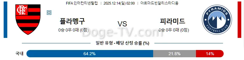 12월14일 플라멩고 피라미드 해외축구분석 스포츠무료중계 스포츠분석
