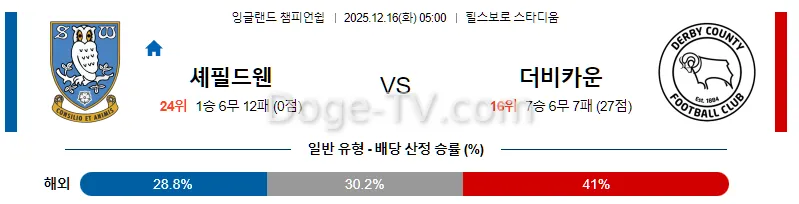 12월15 셰필드 웬즈데이 더비 카운티 해외축구분석 스포츠무료중계 스포츠분석