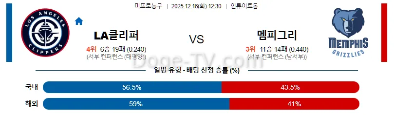 12월16일 LA 클리퍼스 멤피스 그리즐리즈 NBA 스포츠무료중계 스포츠분석