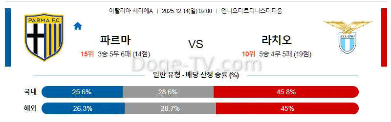 12월14일 파르마 칼초 1913 SS 라치오 해외축구분석 스포츠무료중계 스포츠분석