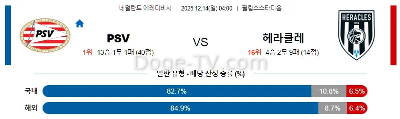 12월14일 PSV 에인트호벤 헤라클레스 알멜로 해외축구분석 스포츠무료중계 스포츠분석