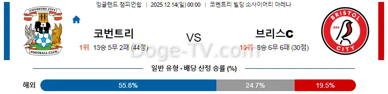 12월14일 코번트리 시티 브리스톨 시티 FC 해외축구분석 스포츠무료중계 스포츠분석