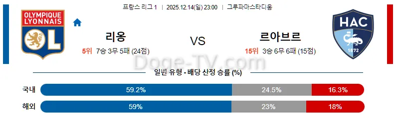 12월14일 올랭피크 리옹 르아브르 AC 해외축구분석 스포츠무료중계 스포츠분석
