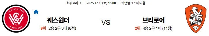 12월13일 웨스턴시드니 브리즈번 스포츠분석, A리그 스포츠중계