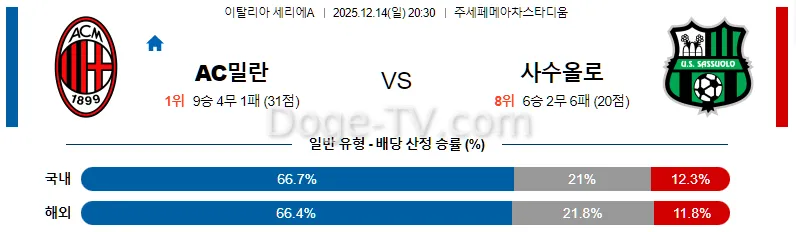 12월14일 AC 밀란 사수올로 해외축구분석 스포츠무료중계 스포츠분석