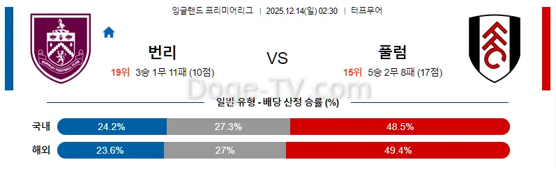 12월14일 번리 풀럼 해외축구분석 스포츠무료중계 스포츠분석