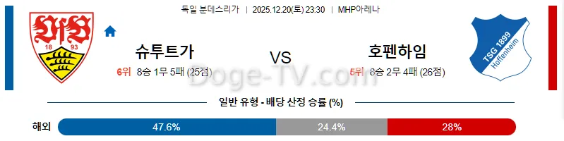 12월20일 VfB 슈투트가르트 TSG 1899 호펜하임 해외축구분석 스포츠무료중계 스포츠분석