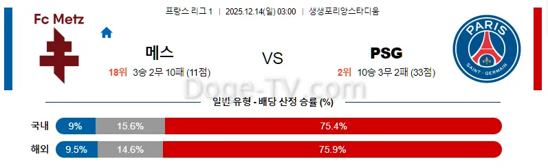 12월14일 메스 파리 생제르맹 해외축구분석 스포츠무료중계 스포츠분석