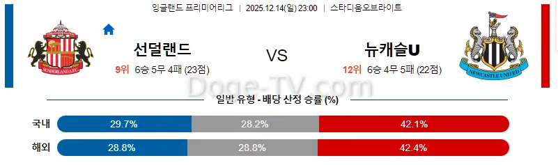 12월14일  선덜랜드 AFC 뉴캐슬 유나이티드 해외축구분석 스포츠무료중계 스포츠분석