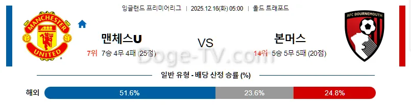 12월15 맨체스터 유나이티드 본머스 해외축구분석  스포츠무료중계 스포츠분석