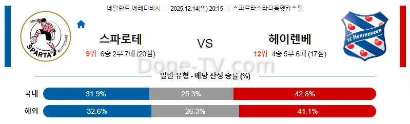 12월14일 스파르타 로테르담 헤이렌베인 해외축구분석 스포츠무료중계 스포츠분석
