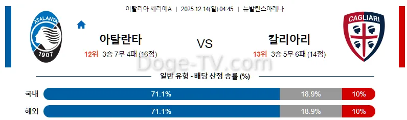 12월14일 아탈란타 BC 칼리아리 칼초 해외축구분석 스포츠무료중계 스포츠분석