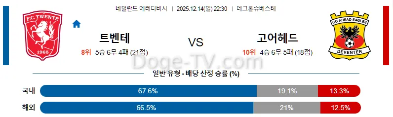 12월14일 트벤테 고 어헤드 이글스 해외축구분석 스포츠무료중계 스포츠분석