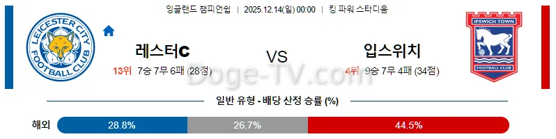 12월14일 레스터 시티 입스위치 타운 해외축구분석 스포츠무료중계 스포츠분석