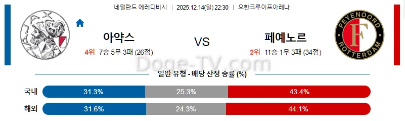 12월14일 AFC 아약스 페예노르트 해외축구분석 스포츠무료중계 스포츠분석