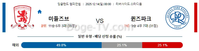 12월14일 미들즈브러 FC 퀸즈 파크 레인저스 해외축구분석 스포츠무료중계 스포츠분석