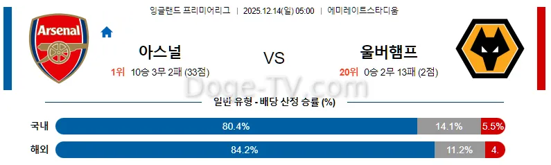 12월14일  아스널 울버햄튼 해외축구분석 스포츠무료중계 스포츠분석