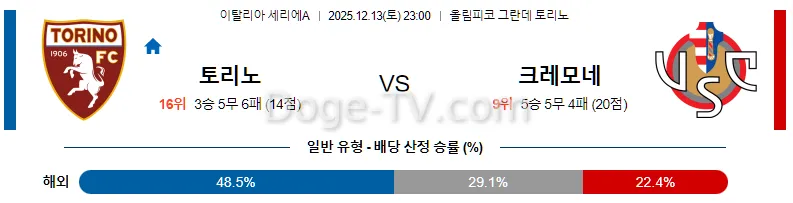 12월13일 토리노 FC 크레모네 해외축구분석 무료중계 스포츠분석