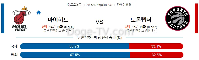 12월16일 마이애미 히트 토론토 랩터스 NBA 스포츠무료중계 스포츠분석