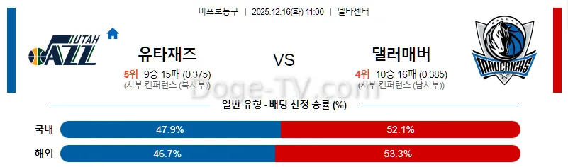 12월16일 유타 재즈 댈러스 매버릭스 NBA 스포츠무료중계 스포츠분석
